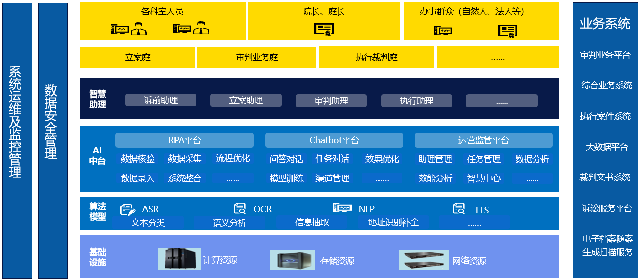 智慧法院篇 | 創(chuàng)新產(chǎn)品之“來...