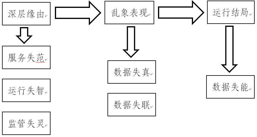 智慧法院篇 | 獲獎?wù)撐闹?ldquo;高...