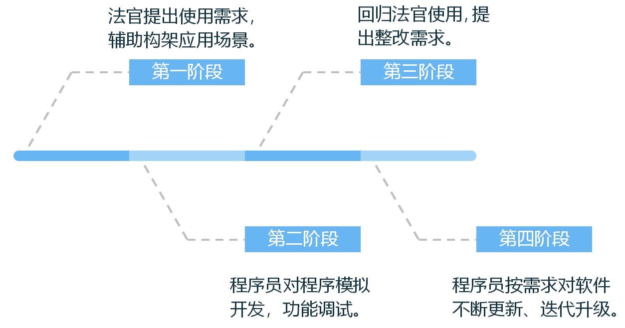 智慧法院篇 | 獲獎?wù)撐闹?ldquo;‘...