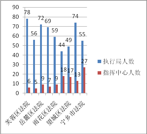 智慧法院篇 | 獲獎(jiǎng)?wù)撐闹?ldquo;長(zhǎng)...