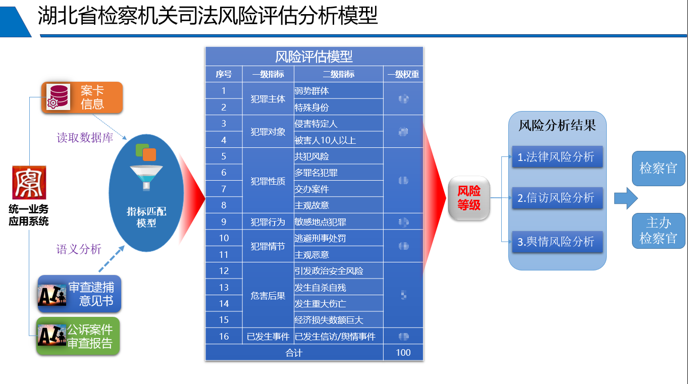 智慧檢務(wù)篇 | 創(chuàng)新案例之“湖...