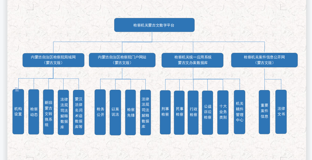 智慧檢務(wù)篇 | 創(chuàng)新案例之“內(nèi)...